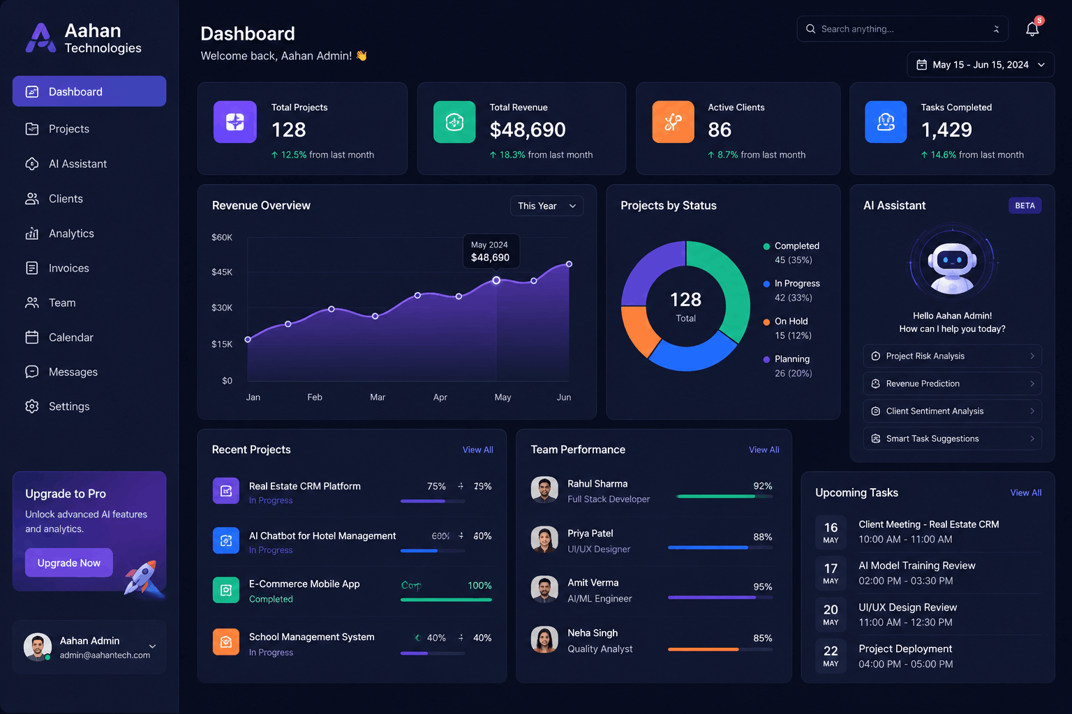 AI Dashboard